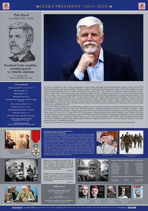 Český prezident Petr Pavel :: Výukové plakáty